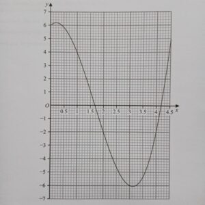 graph resized